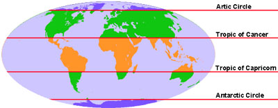 The five climatic zones, as they would appear if the Earth were a billiard ball