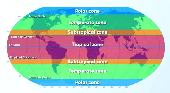 The five climatic zones, as they would appear if the Earth were a billiard ball
